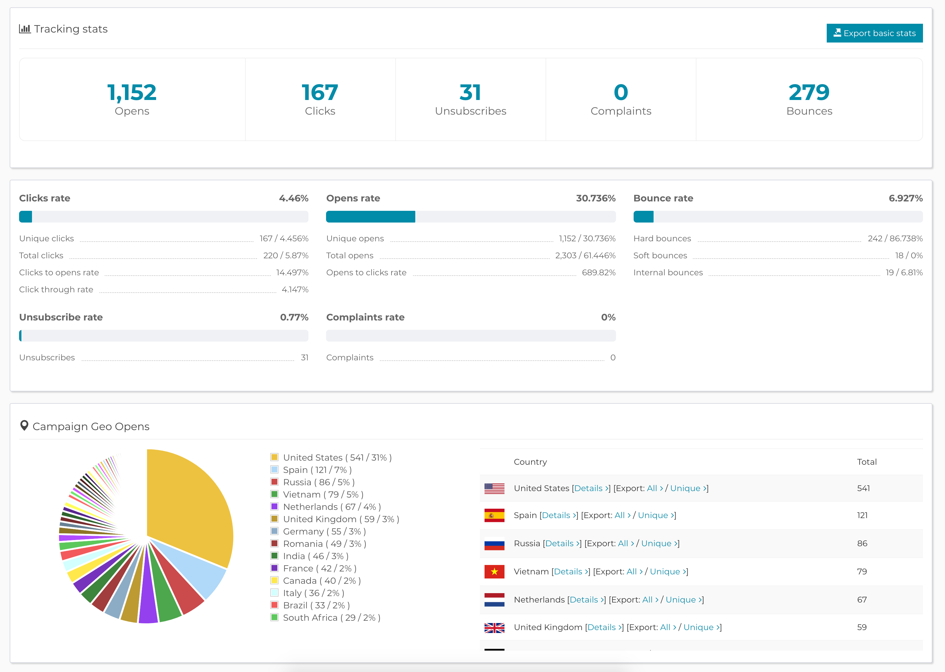 Mira como lo estás haciendo